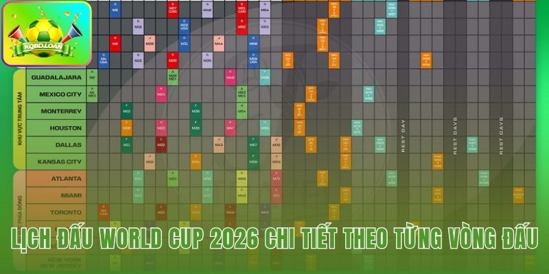Lịch đấu World Cup 2026 phân chia từ vòng bảng tới chung kết